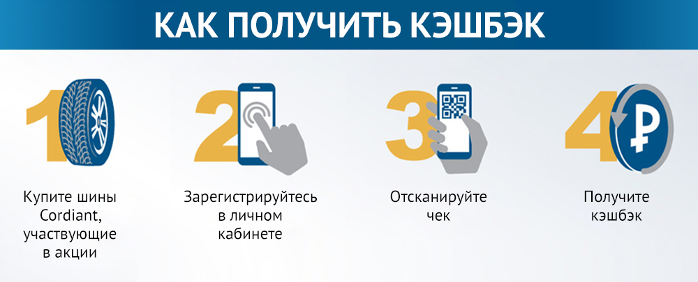 Купите комплект шин Cordiant и получите 10% кэшбэка Купите комплект шин Cordiant и получите 10% кэшбэка