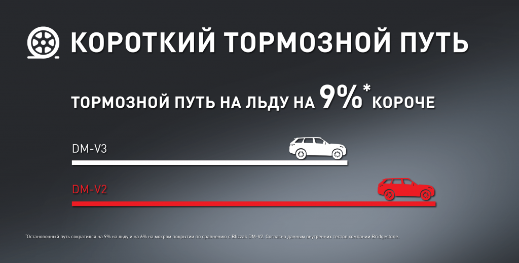 dmv3_2_tormoznoy_put.png dmv3_2_tormoznoy_put.png